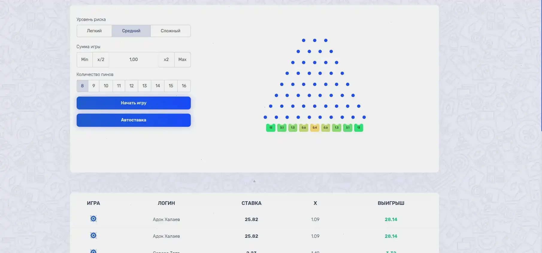 Бонусы и акции Винвин казино на экране